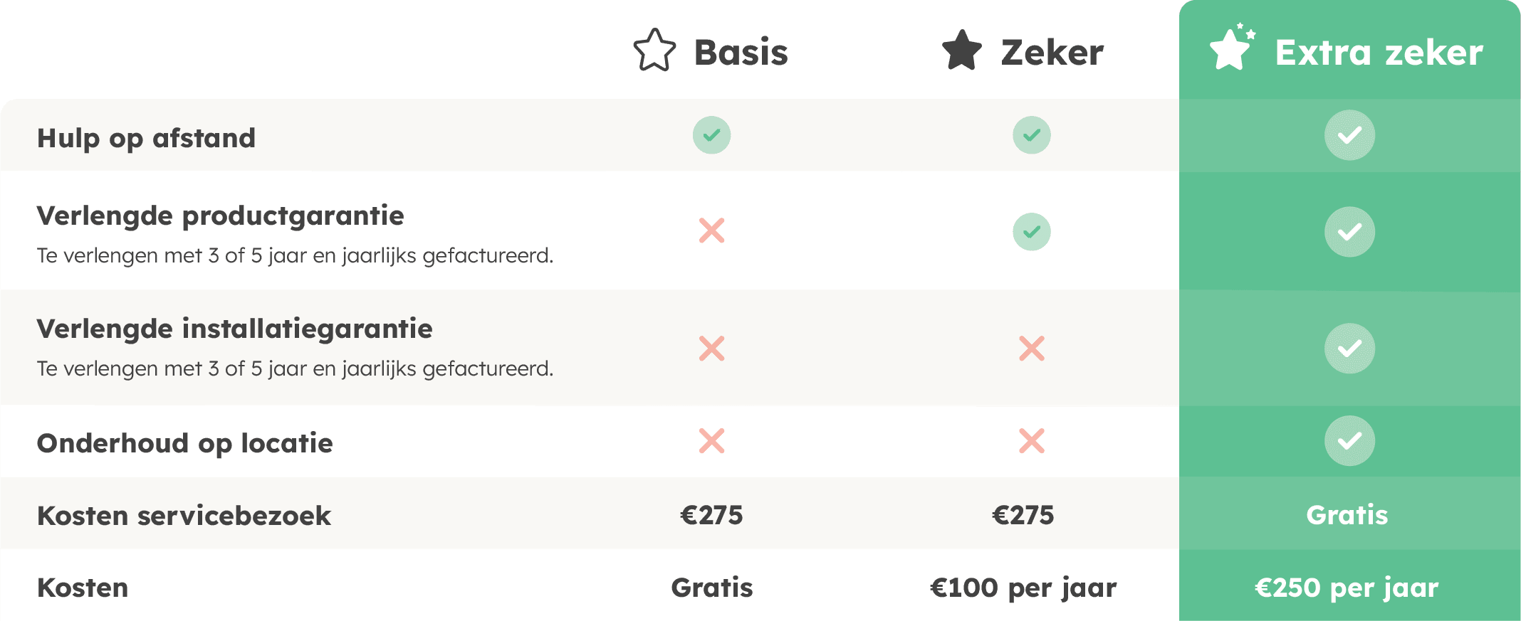 Heative - Garantieplan overzicht groen.png